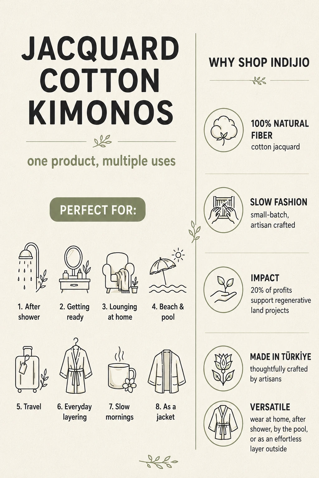 Jacquard cotton kimono guide showing eight ways to wear it, plus Indijio's natural fibers, artisan craftsmanship, Türkiye origin and land impact.