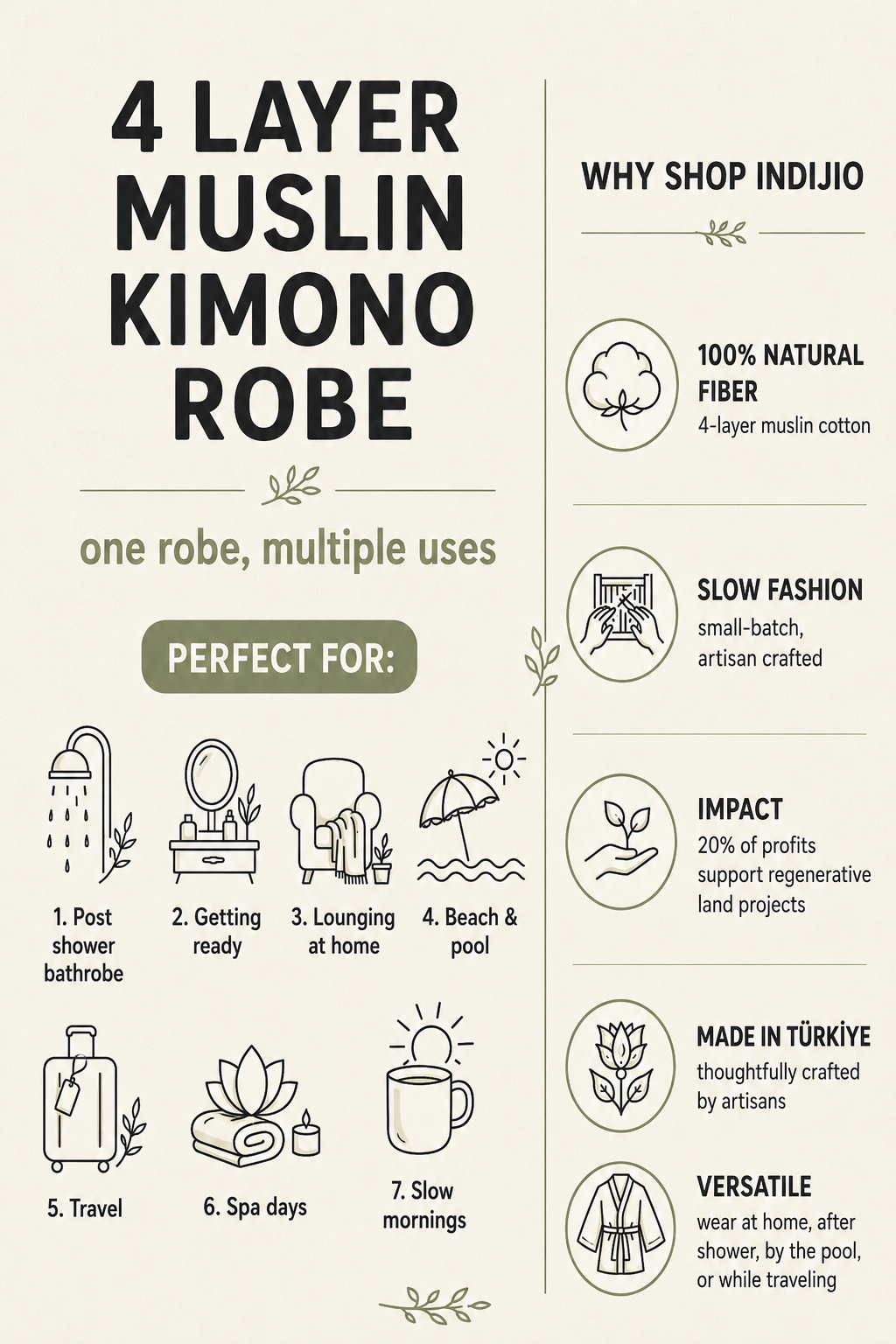 4-layer muslin cotton kimono robe guide showing uses for post-shower, lounging, beach, travel and spa, plus Indijio natural fiber benefits.
